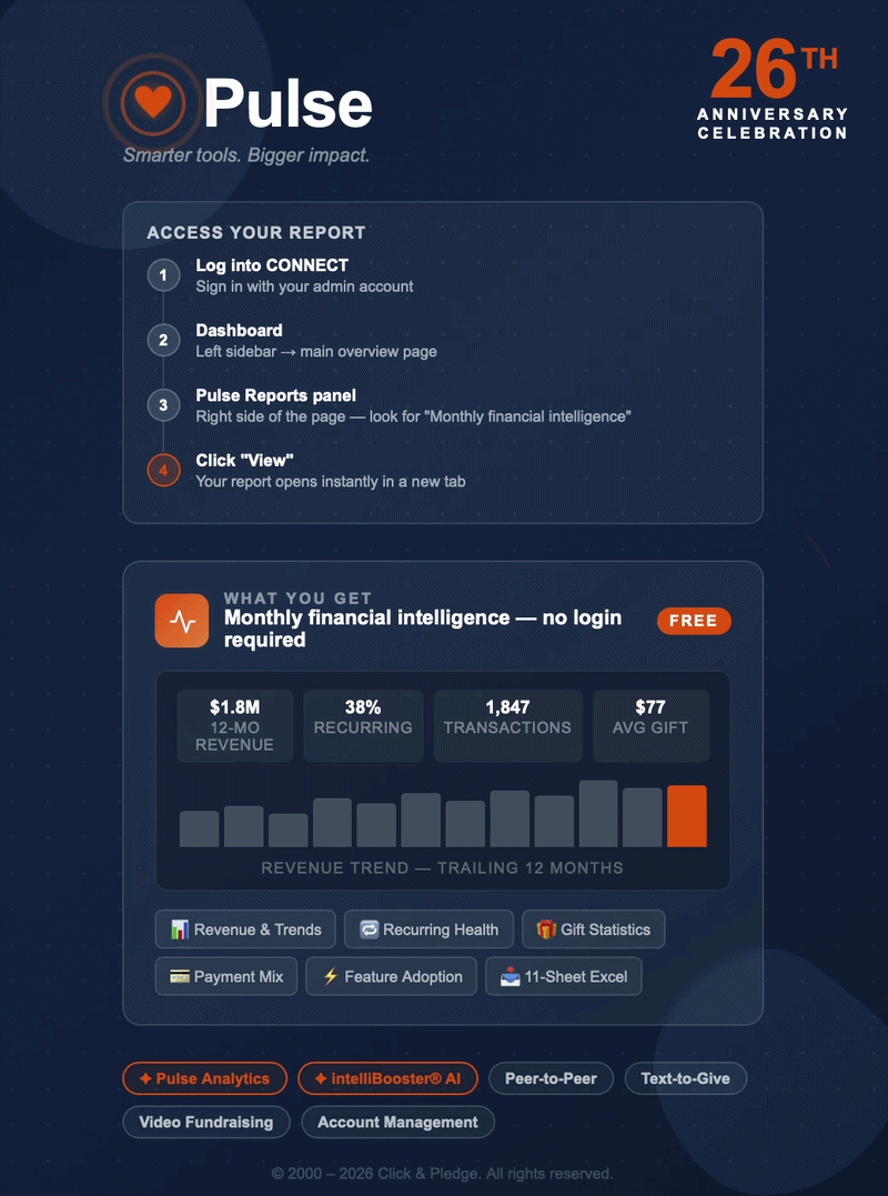 Click & Pledge - 26th Anniversary Celebration